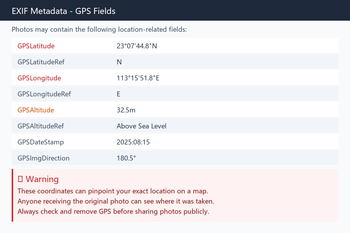 1. What Is GPS Information in Photos?