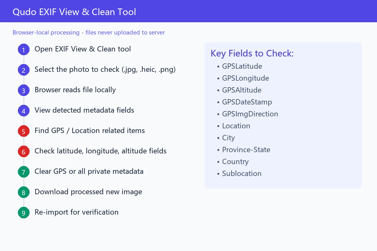 5. Using Qudo to Check Photo GPS Location