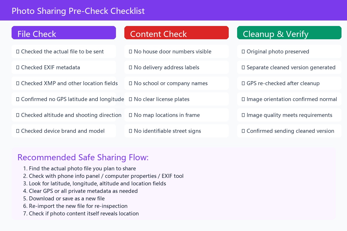 18. Photo Sharing Pre-Check Checklist