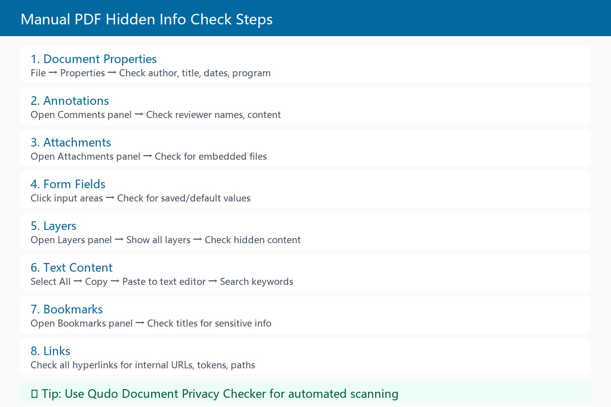 18. How to Manually Check PDF Hidden Information