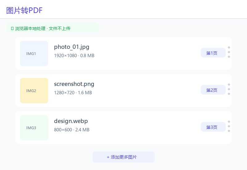 4. Usage Steps