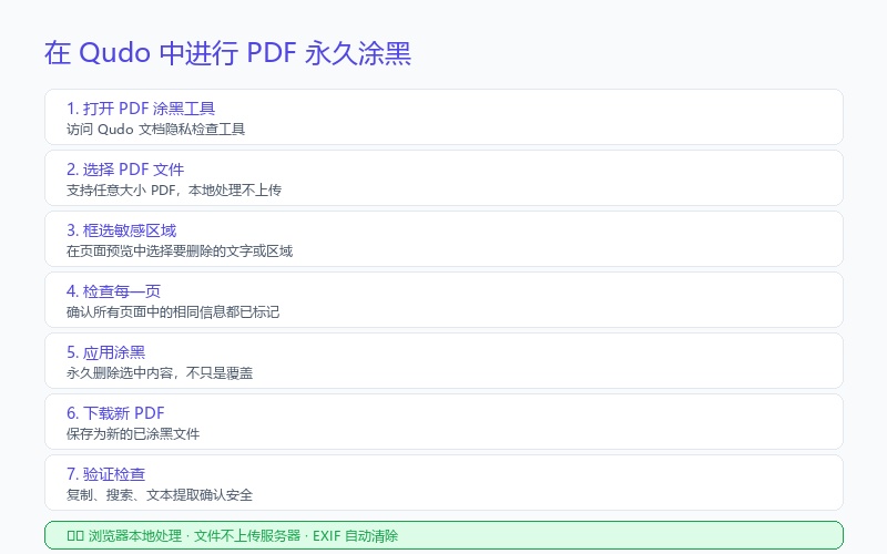 5. Correct PDF Permanent Redaction Workflow
