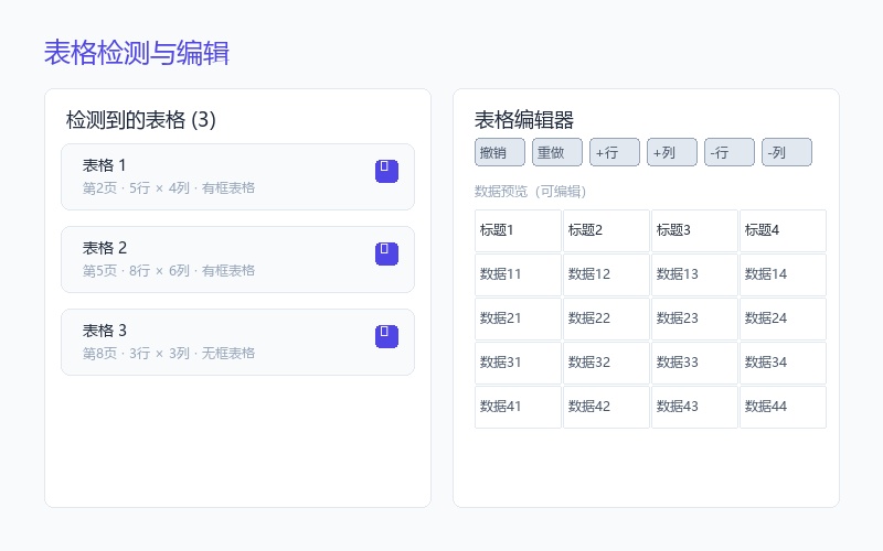 5. Usage Steps