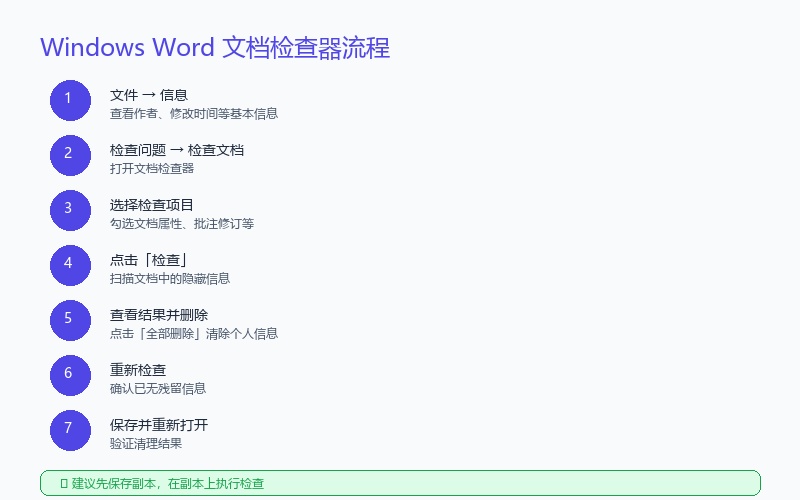 6. Complete Cleanup Method for Windows Word
