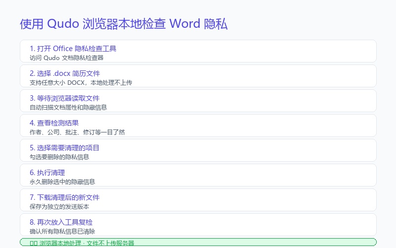 9. Use Qudo to Check Word Privacy Information in Browser