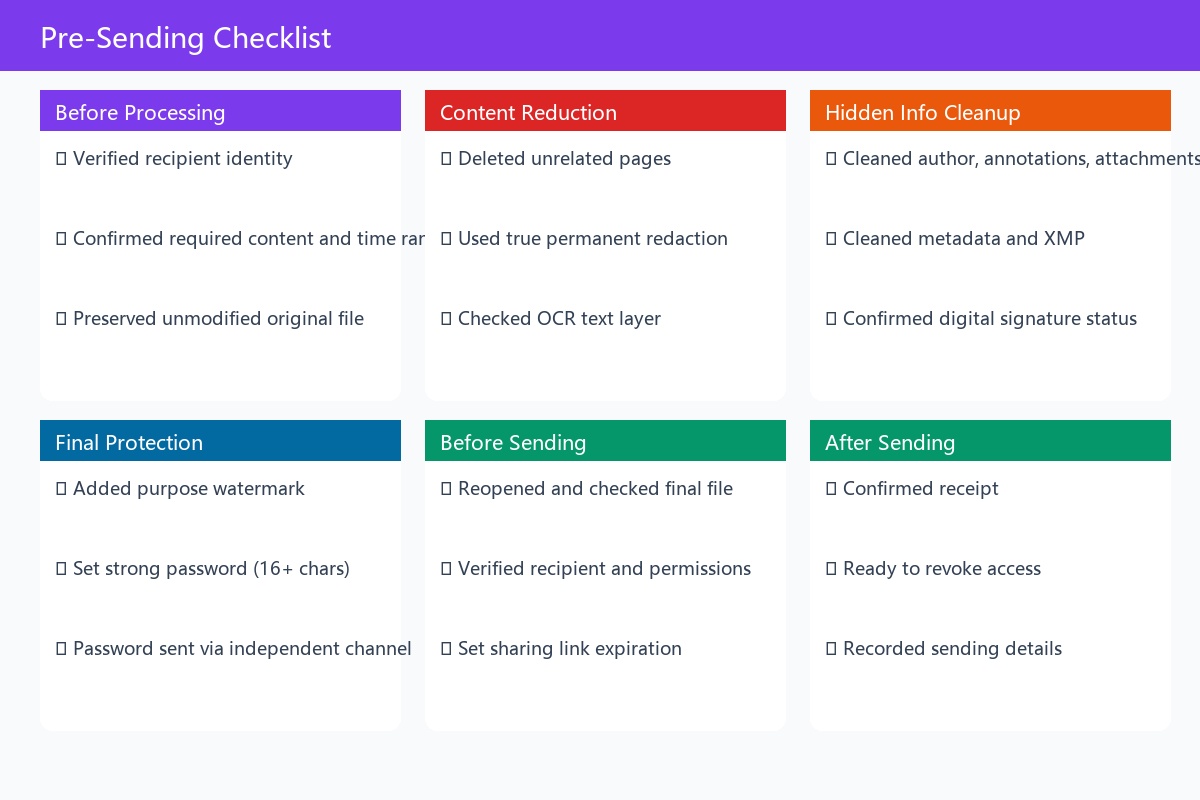 18. Pre-Sending Checklist